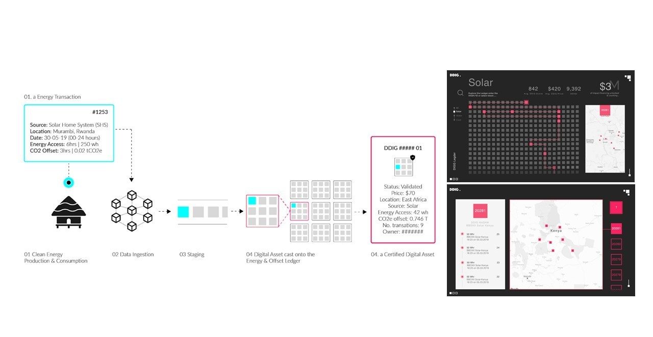 Graphic showing the flow of data in an example SHS